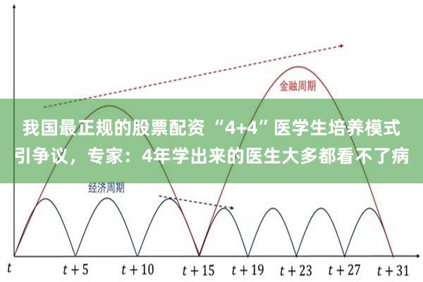 我国最正规的股票配资 “4+4”医学生培养模式引争议，专家：4年学出来的医生大多都看不了病