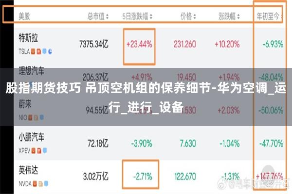 股指期货技巧 吊顶空机组的保养细节-华为空调_运行_进行_设备