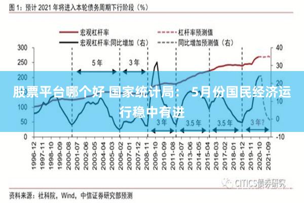 股票平台哪个好 国家统计局： 5月份国民经济运行稳中有进