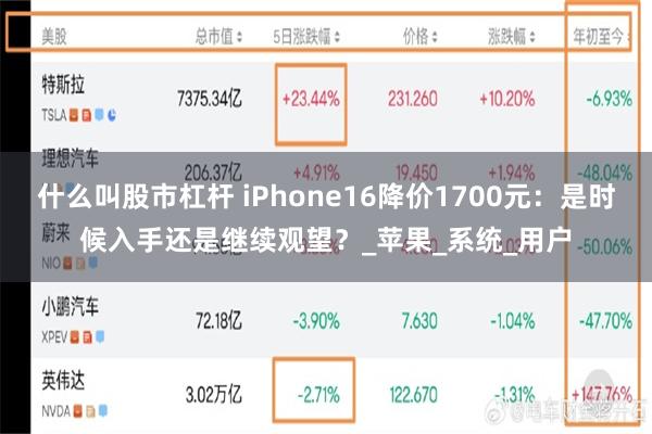 什么叫股市杠杆 iPhone16降价1700元：是时候入手还是继续观望？_苹果_系统_用户