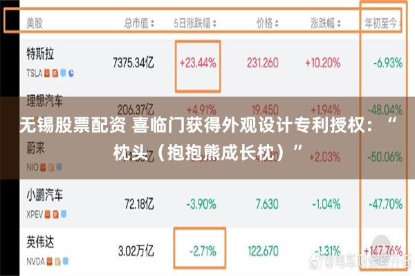 无锡股票配资 喜临门获得外观设计专利授权：“枕头（抱抱熊成长枕）”